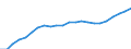 Statistical information: Three-year average / Unit of measure: Purchasing power standard (PPS) / Geopolitical entity (reporting): Portugal