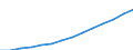 Statistical information: Three-year average / Unit of measure: Purchasing power standard (PPS) / Geopolitical entity (reporting): Romania