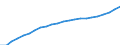 Statistical information: Three-year average / Unit of measure: Purchasing power standard (PPS) / Geopolitical entity (reporting): Slovenia