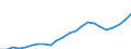 Statistical information: Three-year average / Unit of measure: Purchasing power standard (PPS) / Geopolitical entity (reporting): Slovakia