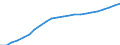 Statistical information: Three-year average / Unit of measure: Purchasing power standard (PPS) / Geopolitical entity (reporting): Finland