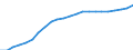 Statistical information: Three-year average / Unit of measure: Purchasing power standard (PPS) / Geopolitical entity (reporting): Sweden
