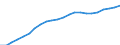 Statistical information: Three-year average / Unit of measure: Purchasing power standard (PPS) / Geopolitical entity (reporting): Norway