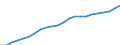 Statistical information: Three-year average / Unit of measure: Purchasing power standard (PPS) / Geopolitical entity (reporting): Switzerland