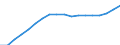 Statistical information: Three-year average / Unit of measure: Purchasing power standard (PPS) / Geopolitical entity (reporting): United Kingdom