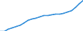 Statistical information: Three-year average / Unit of measure: Purchasing power standard (PPS) / Geopolitical entity (reporting): United States