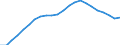 Statistical information: Three-year average / Unit of measure: Purchasing power standard (PPS) / Geopolitical entity (reporting): Japan