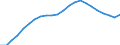 Statistical information: Three-year average / Unit of measure: Purchasing power standard (PPS) / Geopolitical entity (reporting): Japan