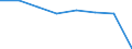 Statistical information: Three-year average / Unit of measure: Percentage change, real values / Geopolitical entity (reporting): European Union - 27 countries (from 2020)