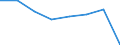 Statistical information: Three-year average / Unit of measure: Percentage change, real values / Geopolitical entity (reporting): Euro area – 20 countries (from 2023)