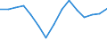 Statistical information: Three-year average / Unit of measure: Percentage change, real values / Geopolitical entity (reporting): Euro area - 19 countries  (2015-2022)