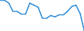 Statistical information: Three-year average / Unit of measure: Percentage change, real values / Geopolitical entity (reporting): Belgium