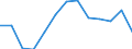 Statistical information: Three-year average / Unit of measure: Percentage change, real values / Geopolitical entity (reporting): Bulgaria