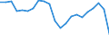 Statistical information: Three-year average / Unit of measure: Percentage change, real values / Geopolitical entity (reporting): Denmark