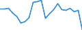 Statistical information: Three-year average / Unit of measure: Percentage change, real values / Geopolitical entity (reporting): Germany