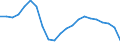 Statistical information: Three-year average / Unit of measure: Percentage change, real values / Geopolitical entity (reporting): Estonia