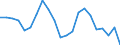 Statistical information: Three-year average / Unit of measure: Percentage change, real values / Geopolitical entity (reporting): Spain