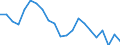Statistical information: Three-year average / Unit of measure: Percentage change, real values / Geopolitical entity (reporting): France