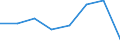 Statistical information: Three-year average / Unit of measure: Percentage change, real values / Geopolitical entity (reporting): Croatia