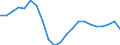 Statistical information: Three-year average / Unit of measure: Percentage change, real values / Geopolitical entity (reporting): Latvia