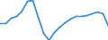 Statistical information: Three-year average / Unit of measure: Percentage change, real values / Geopolitical entity (reporting): Lithuania