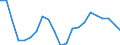Statistical information: Three-year average / Unit of measure: Percentage change, real values / Geopolitical entity (reporting): Luxembourg
