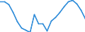 Statistical information: Three-year average / Unit of measure: Percentage change, real values / Geopolitical entity (reporting): Hungary