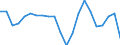 Statistical information: Three-year average / Unit of measure: Percentage change, real values / Geopolitical entity (reporting): Netherlands