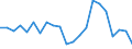 Statistical information: Three-year average / Unit of measure: Percentage change, real values / Geopolitical entity (reporting): Austria