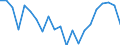 Statistical information: Three-year average / Unit of measure: Percentage change, real values / Geopolitical entity (reporting): Portugal