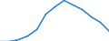 Statistical information: Three-year average / Unit of measure: Percentage change, real values / Geopolitical entity (reporting): Romania