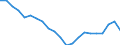 Statistical information: Three-year average / Unit of measure: Percentage change, real values / Geopolitical entity (reporting): Slovenia