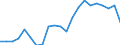 Statistical information: Three-year average / Unit of measure: Percentage change, real values / Geopolitical entity (reporting): Slovakia