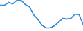 Statistical information: Three-year average / Unit of measure: Percentage change, real values / Geopolitical entity (reporting): Finland