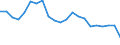 Statistical information: Three-year average / Unit of measure: Percentage change, real values / Geopolitical entity (reporting): Sweden