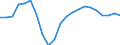 Statistical information: Three-year average / Unit of measure: Percentage change, real values / Geopolitical entity (reporting): Iceland