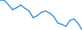 Statistical information: Three-year average / Unit of measure: Percentage change, real values / Geopolitical entity (reporting): Norway