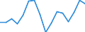 Statistical information: Three-year average / Unit of measure: Percentage change, real values / Geopolitical entity (reporting): Switzerland