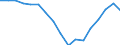 Statistical information: Three-year average / Unit of measure: Percentage change, real values / Geopolitical entity (reporting): United Kingdom
