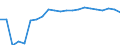 Statistical information: Three-year average / Unit of measure: Percentage change, real values / Geopolitical entity (reporting): Türkiye