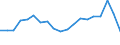 Statistical information: Three-year average / Unit of measure: Percentage change, real values / Geopolitical entity (reporting): United States