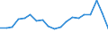 Statistical information: Three-year average / Unit of measure: Percentage change, real values / Geopolitical entity (reporting): United States