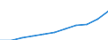 Statistical information: Annual value / Unit of measure: Purchasing power standard (PPS) / Geopolitical entity (reporting): European Union - 27 countries (from 2020)