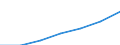 Statistical information: Annual value / Unit of measure: Purchasing power standard (PPS) / Geopolitical entity (reporting): European Union - 28 countries (2013-2020)