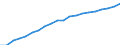 Statistical information: Annual value / Unit of measure: Purchasing power standard (PPS) / Geopolitical entity (reporting): European Union - 15 countries (1995-2004)