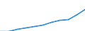Statistical information: Annual value / Unit of measure: Purchasing power standard (PPS) / Geopolitical entity (reporting): Euro area – 20 countries (from 2023)