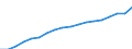 Statistical information: Annual value / Unit of measure: Purchasing power standard (PPS) / Geopolitical entity (reporting): Euro area - 19 countries  (2015-2022)