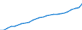Statistical information: Annual value / Unit of measure: Purchasing power standard (PPS) / Geopolitical entity (reporting): Belgium