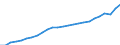 Statistical information: Annual value / Unit of measure: Purchasing power standard (PPS) / Geopolitical entity (reporting): Czechia