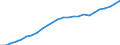 Statistical information: Annual value / Unit of measure: Purchasing power standard (PPS) / Geopolitical entity (reporting): Denmark